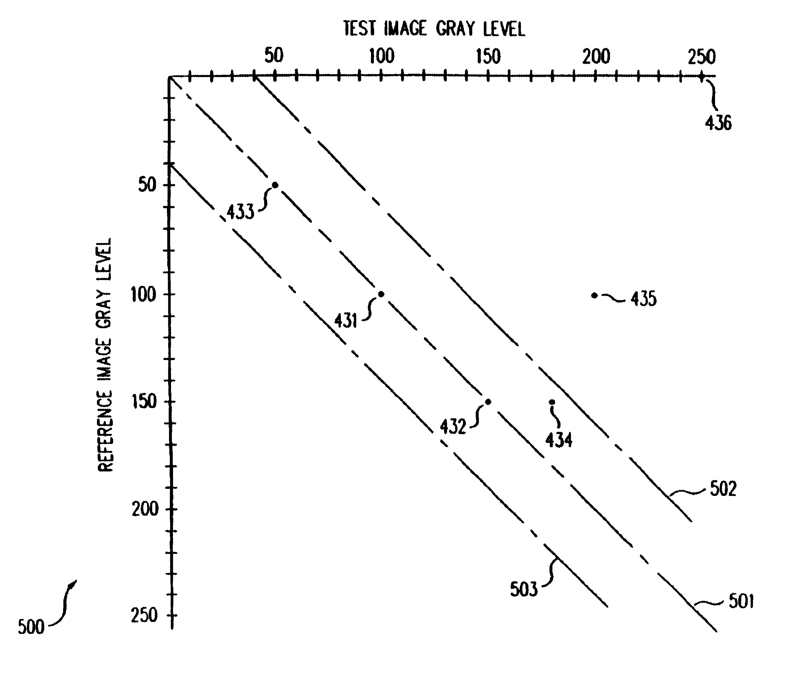 Two-dimensional scatter plot technique for defect inspection