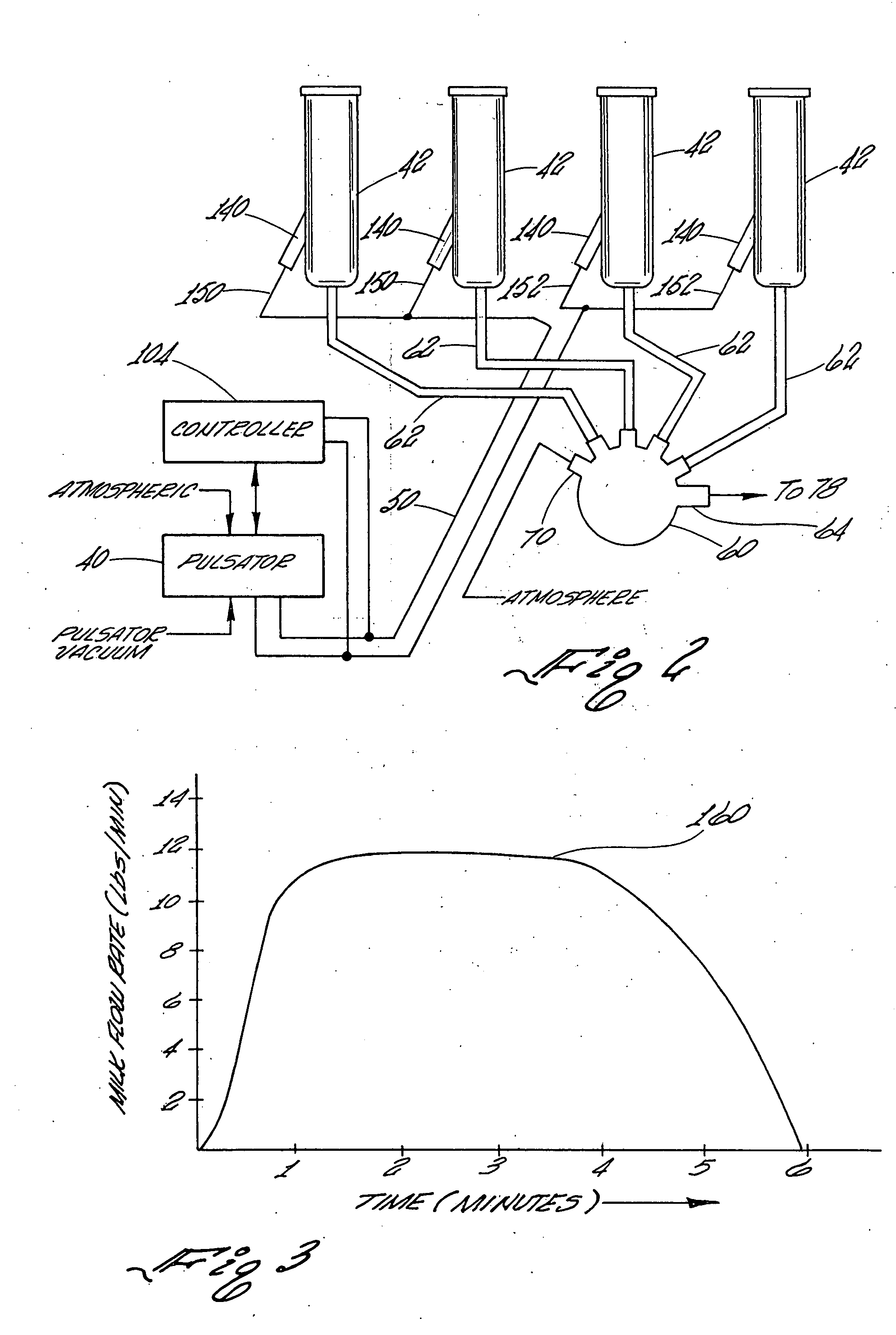 Controller for monitoring and controlling pulsators in a milking system