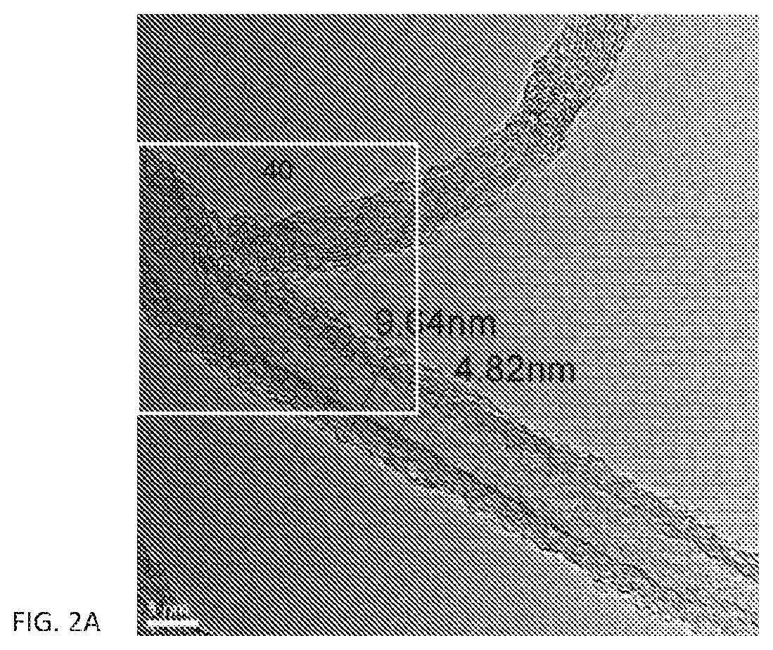 Cathode electrode compositions for battery applications