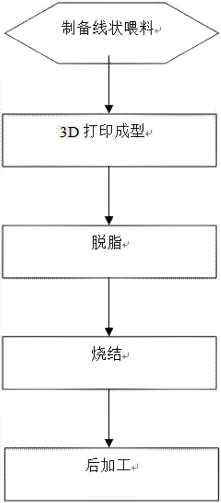 Feed for 3D printing as well as preparation method thereof and application thereof