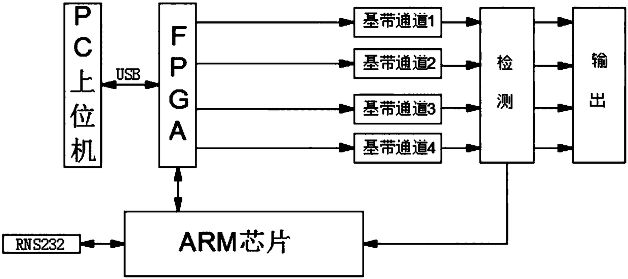 Method and device for simulating generation of S-mode baseband signal