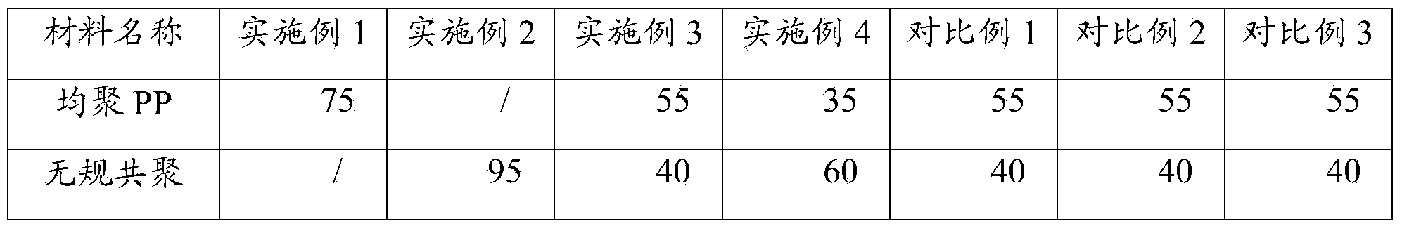 Flame-retardant scraping-resistant photodiffusion PP material and preparation method thereof