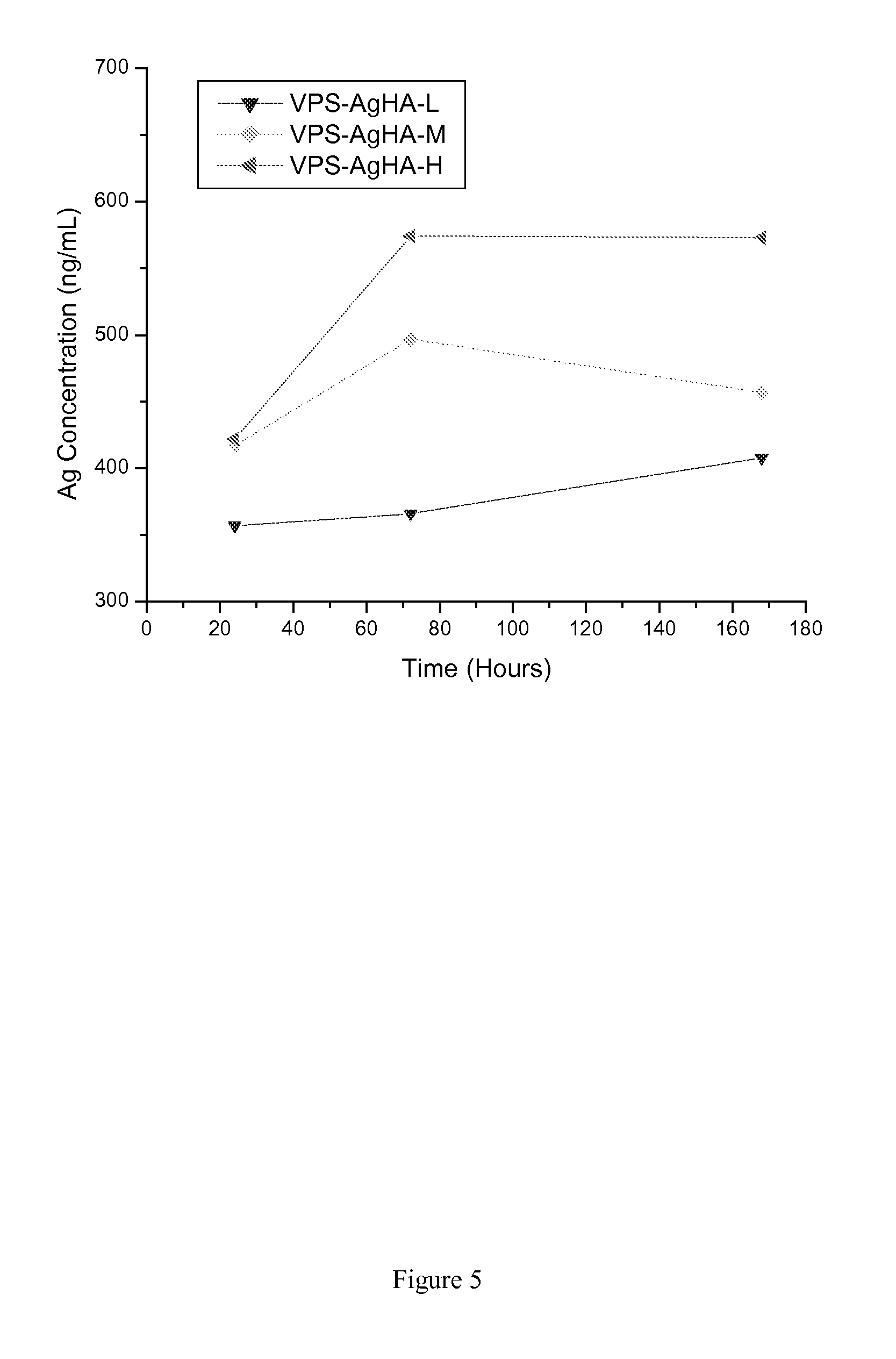 Coating and coating method