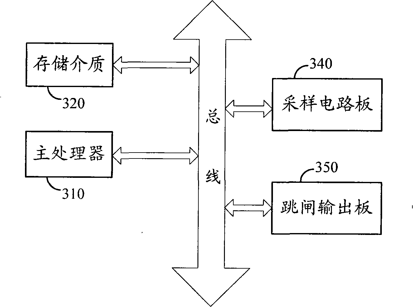 Method for grounding and selecting lines of low-current grounding system and device