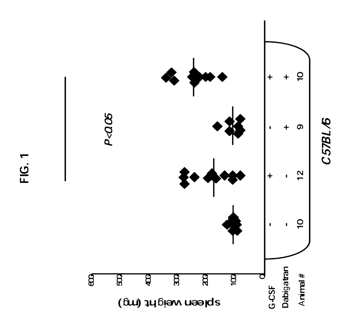 Methods for hematopoietic precursor mobilization