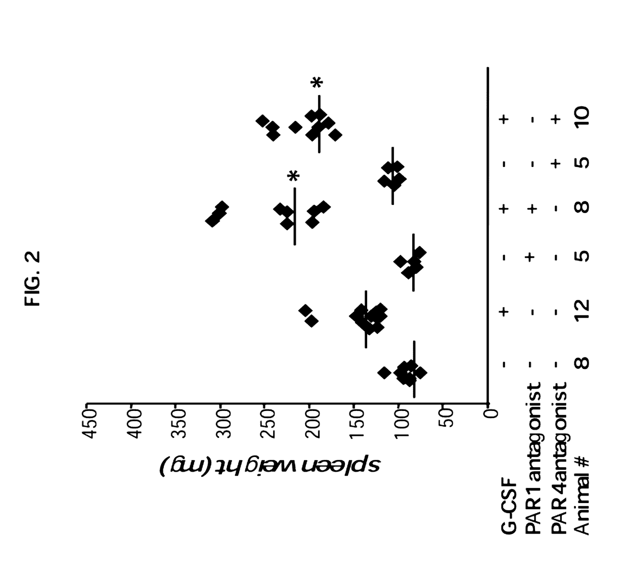 Methods for hematopoietic precursor mobilization