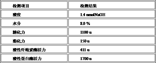 Method for brewing vinasse-fragrance flavoring wine through koji vinasse