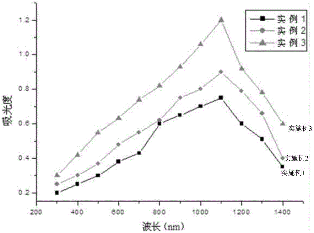 Coating liquid for promoting infrared laser absorption capacity on ceramic, preparation method and application thereof