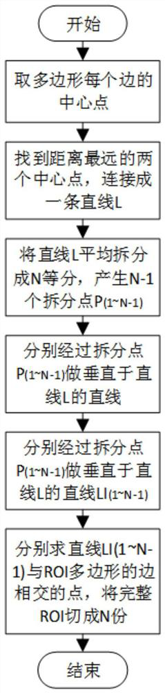 High-point video monitoring congestion event detection method