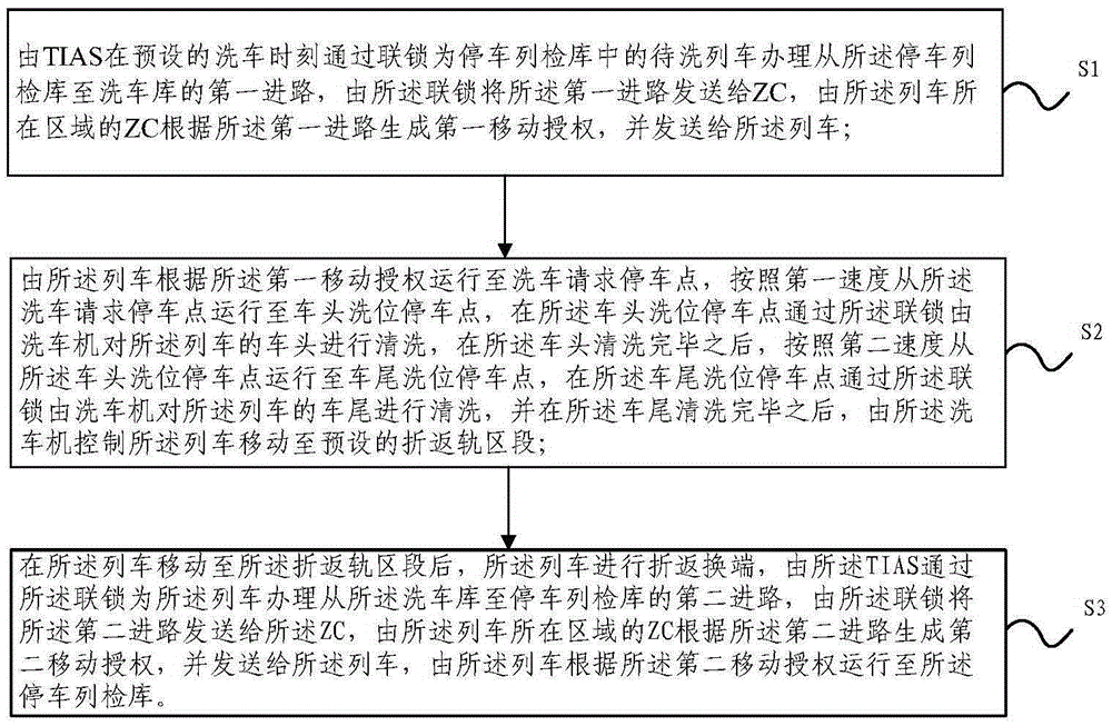 Train cleaning method and system based on urban rail transit