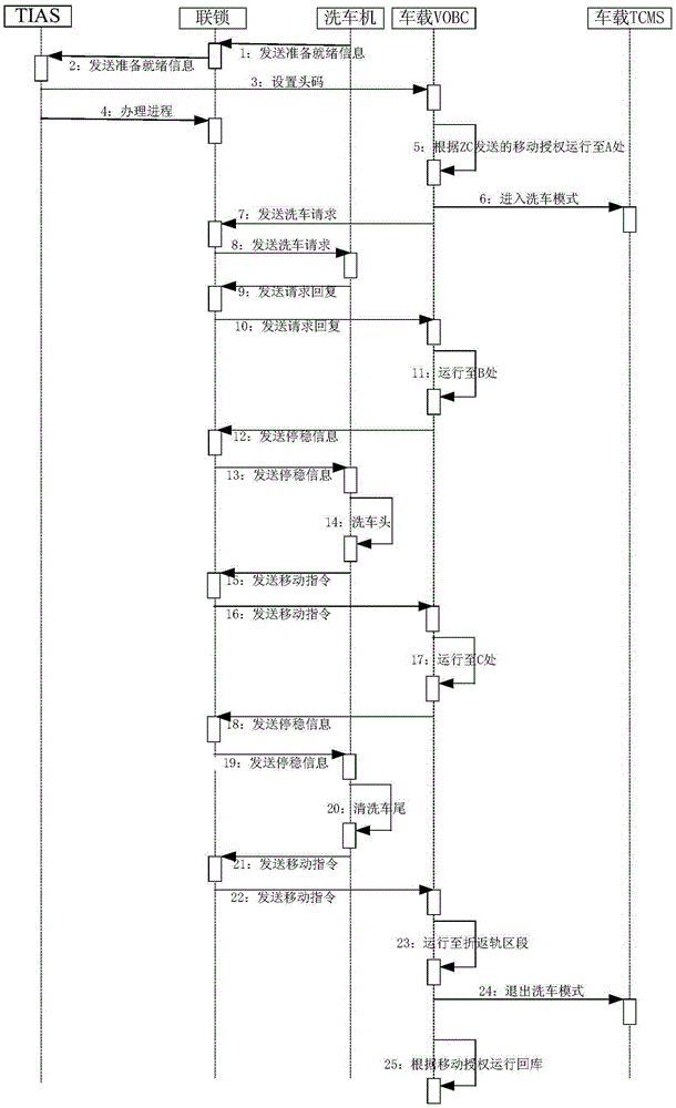 Train cleaning method and system based on urban rail transit