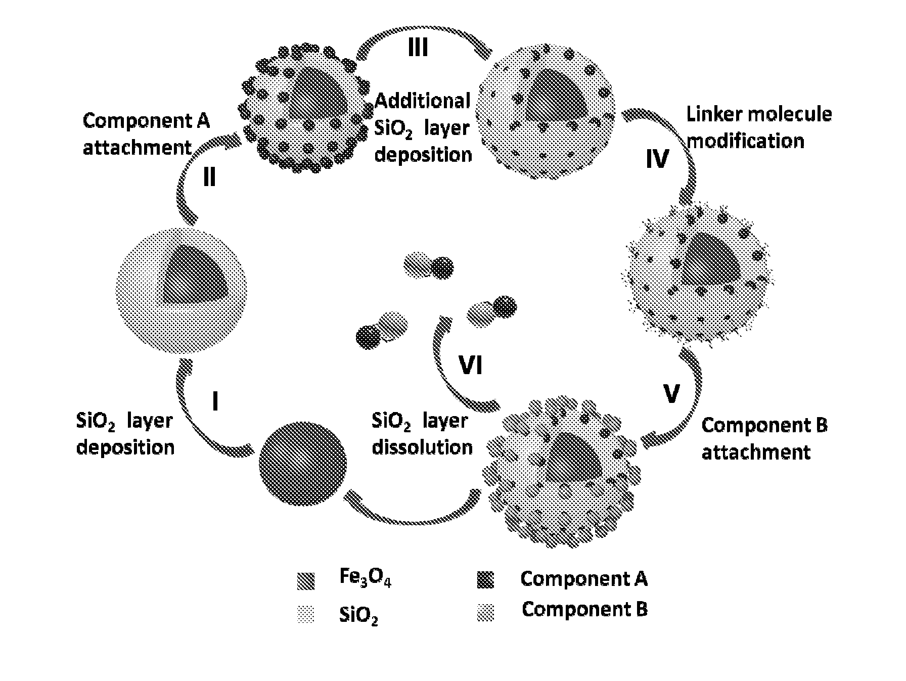 Generic Approach for Synthesizing Asymmetric Nanoparticles and Nanoassemblies