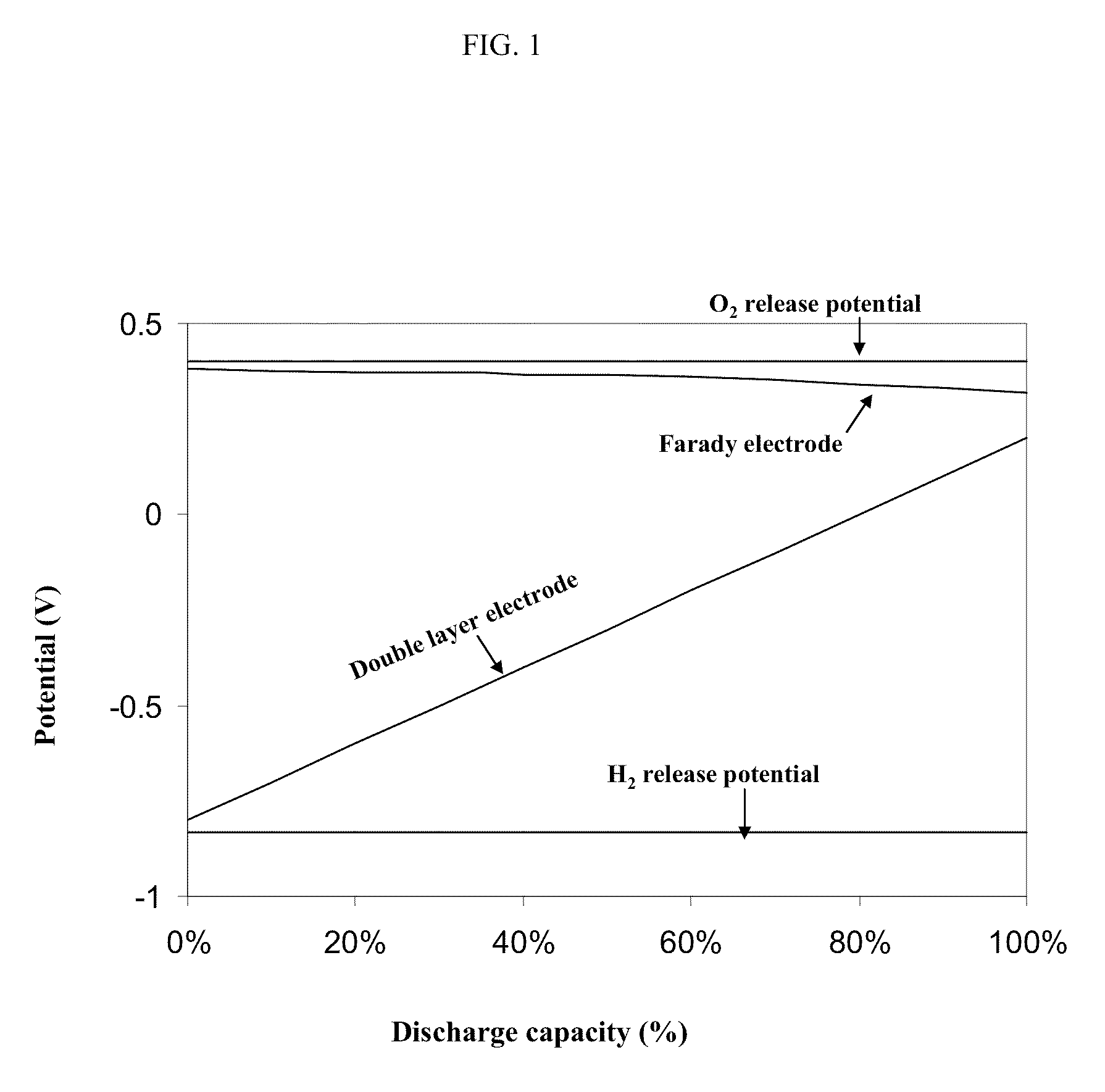 Asymmetric electrochemical supercapacitor and method of manufacture thereof