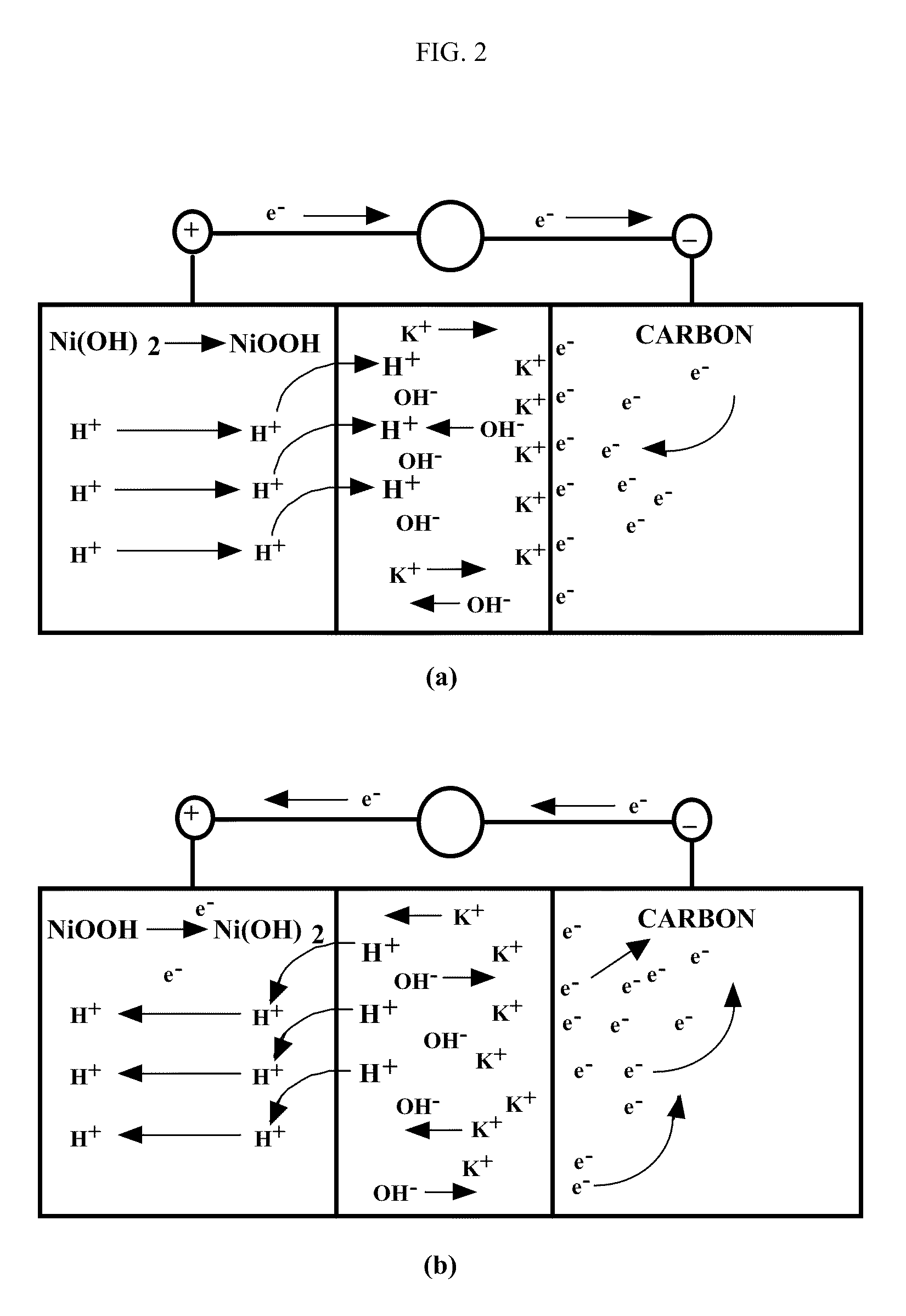 Asymmetric electrochemical supercapacitor and method of manufacture thereof