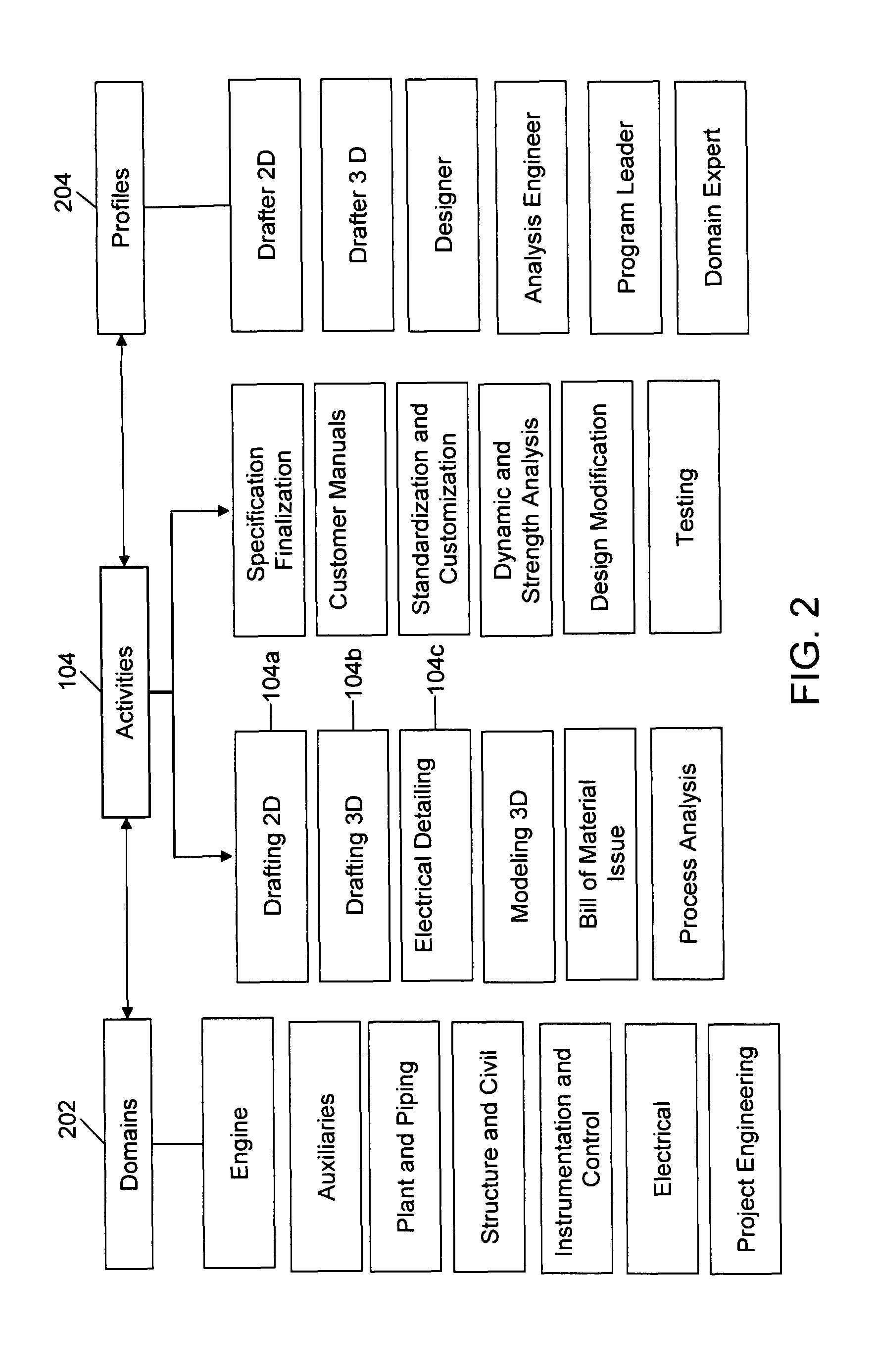 Method and system for analyzing service outsourcing