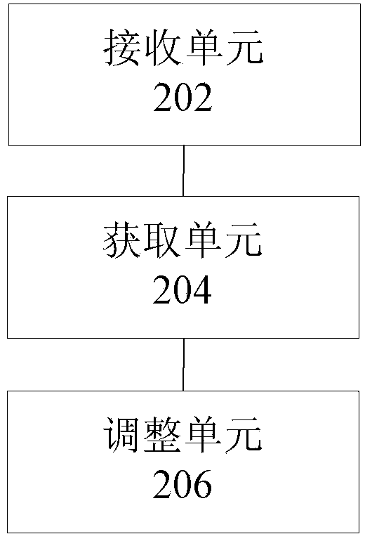 Food heating method and device