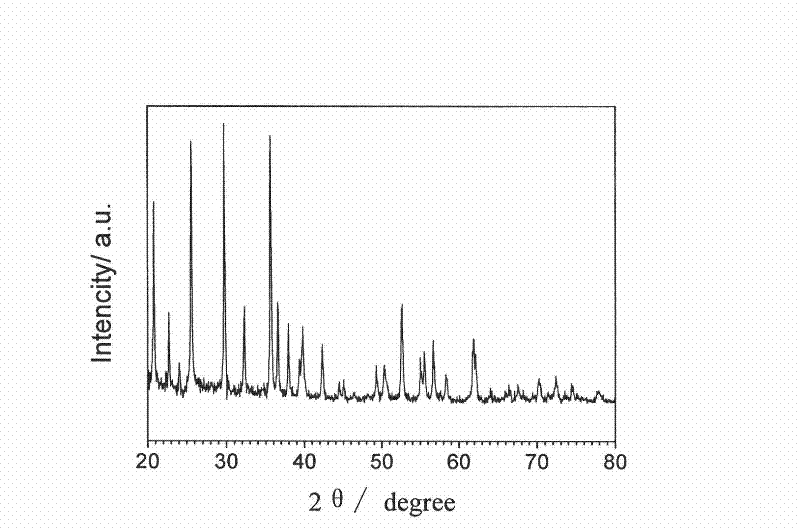 Method for preparing iron-lithium phosphate by using high-purity magnet fine mineral powder as iron source