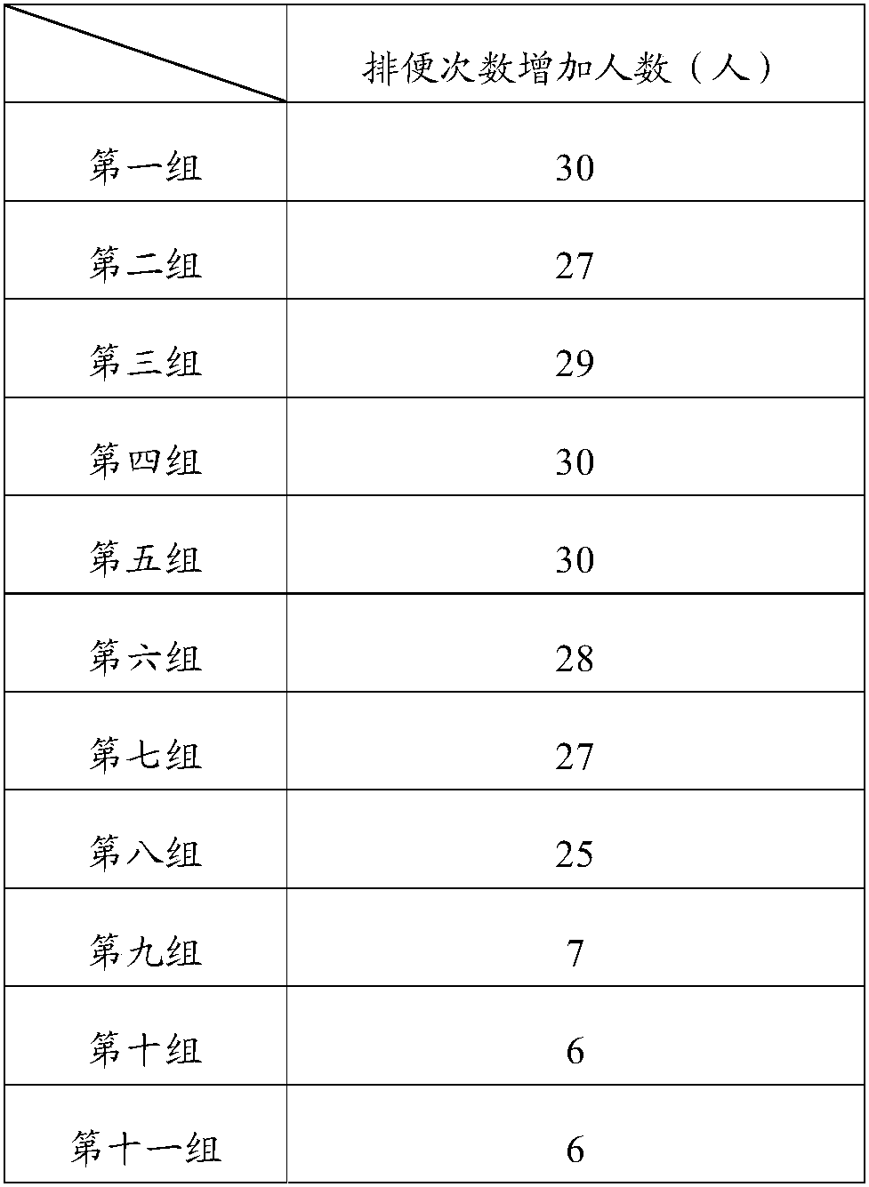 Composition for loosening bowel to relieve constipation, preparation method and application of composition, and beverage for loosening bowel to relieve constipation