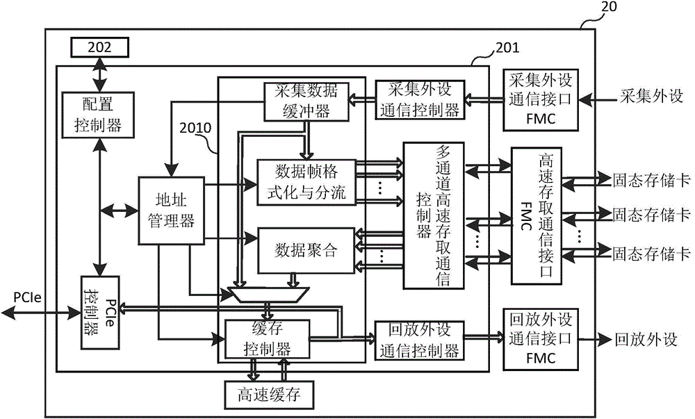 Solid recording device and method for accessing in real time and parallel processing