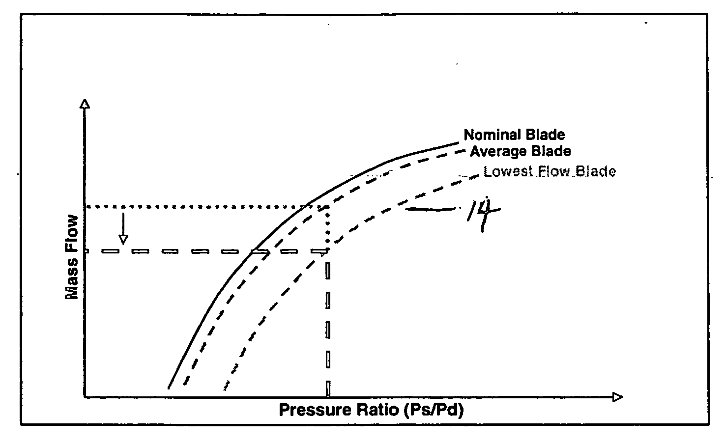 Method for assembling gas turbine engine components