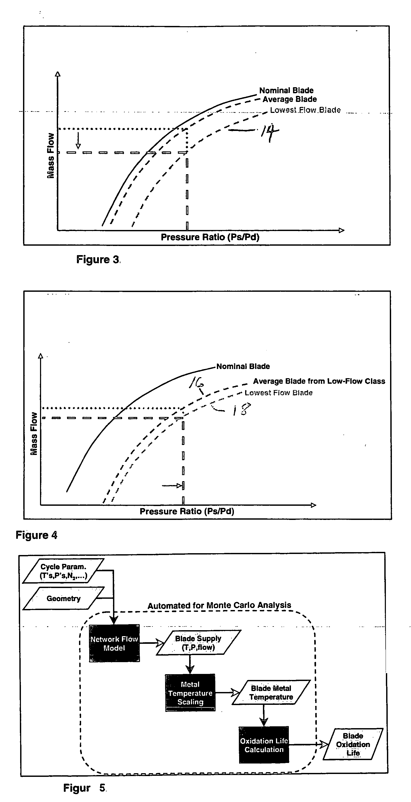 Method for assembling gas turbine engine components