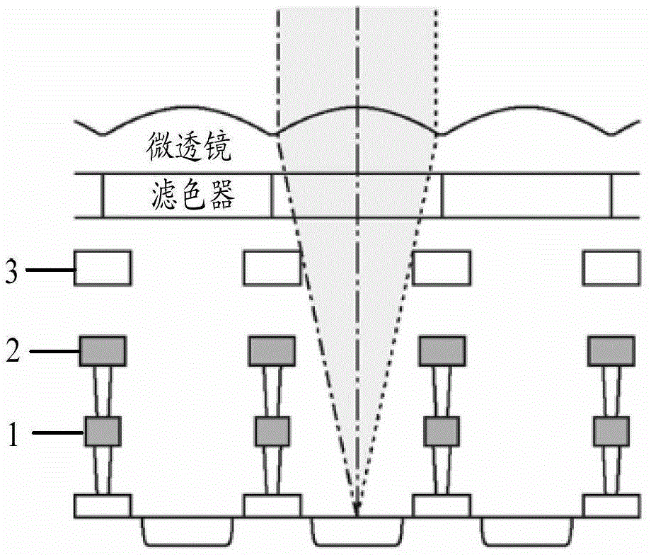 Image sensor and preparation method thereof