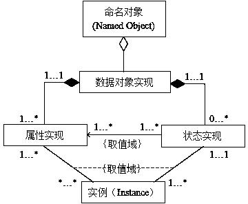 Method for generating component testing use cases based on model