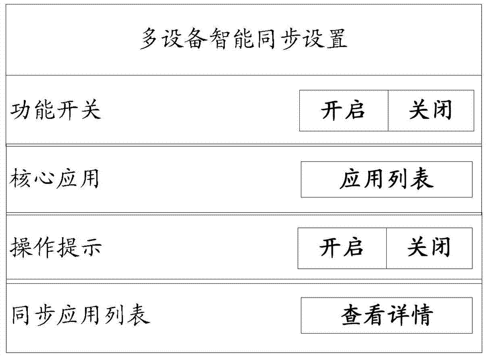 Synchronization management method and device for application program