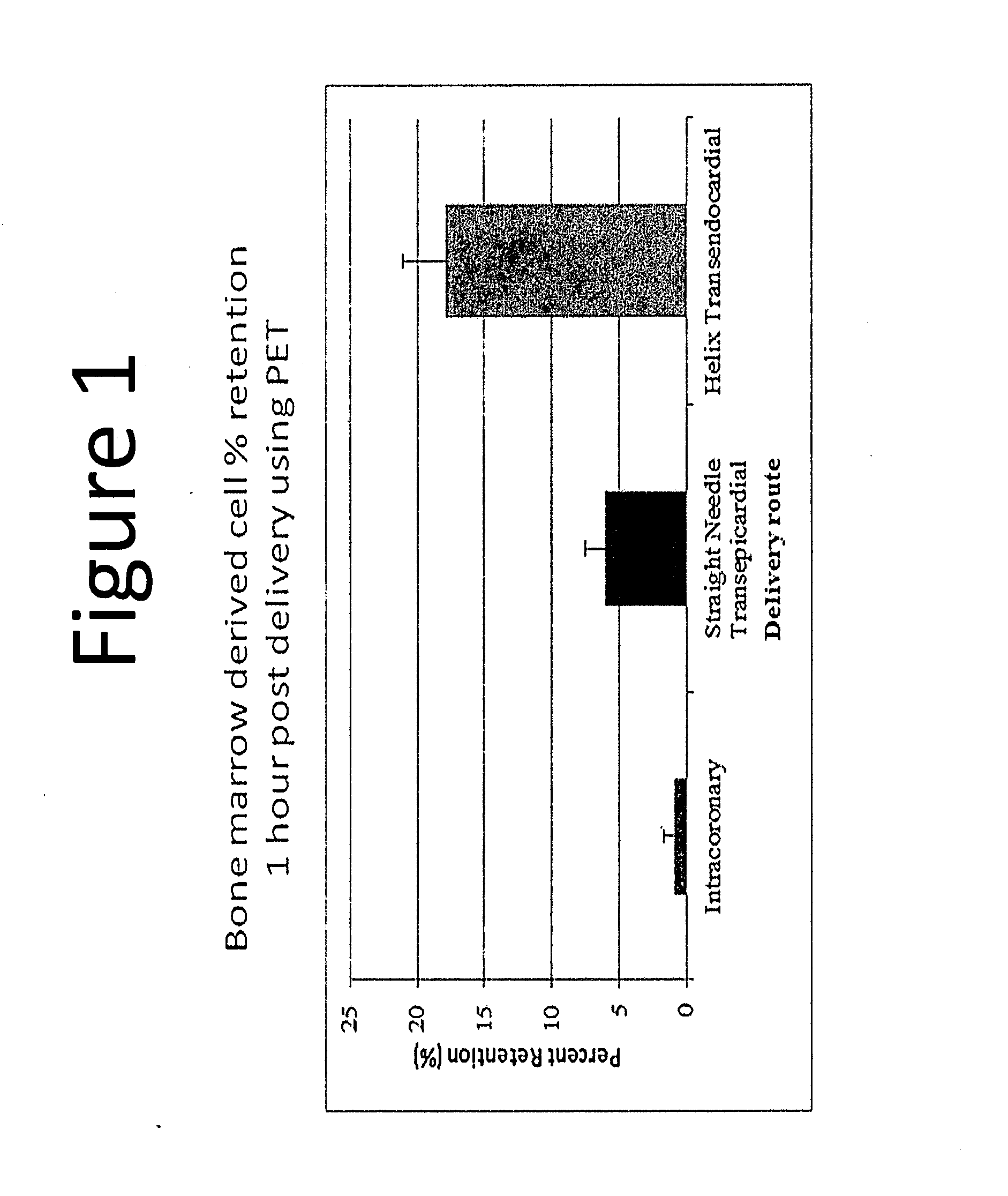 Methods of measuring potential for therapeutic potency and defining dosages for autologous cell therapies