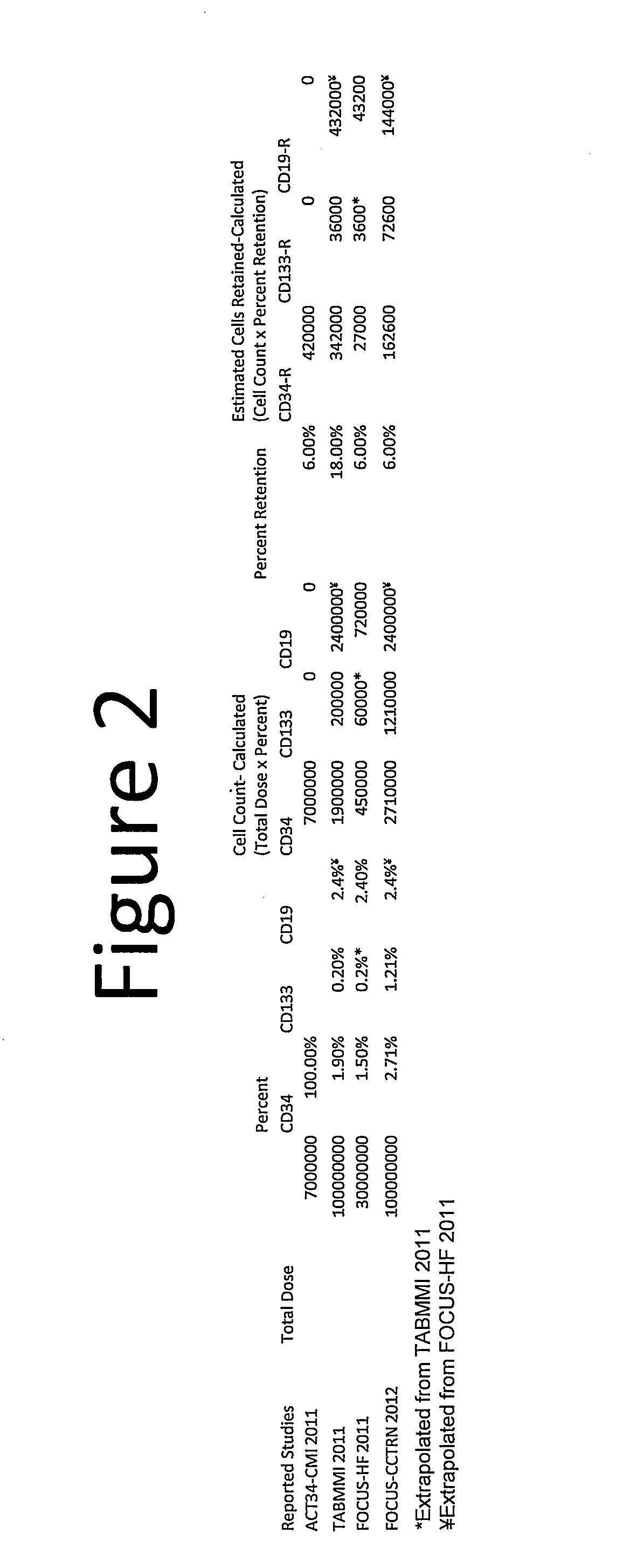 Methods of measuring potential for therapeutic potency and defining dosages for autologous cell therapies