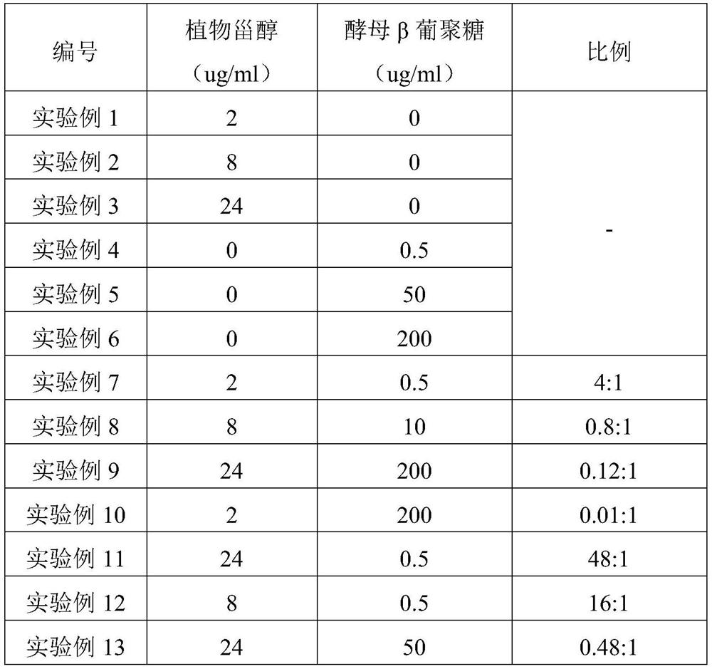 Hypoglycemic composition