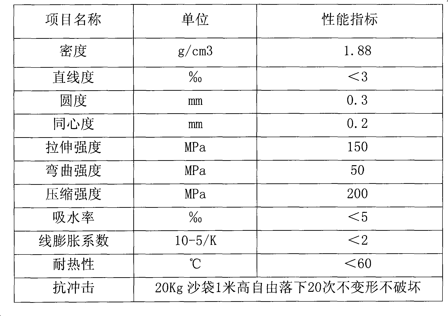 Bridge protecting pipe using unsaturated composite epoxy resin materials