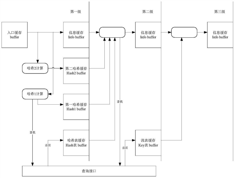 Data flow identifier query method and device