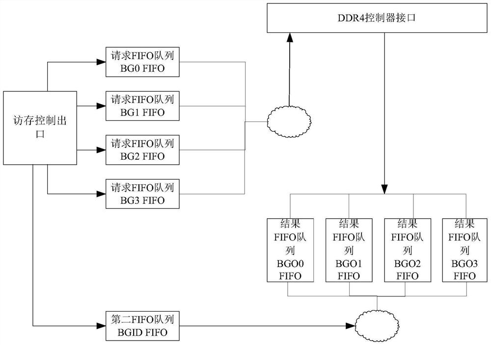 Data flow identifier query method and device