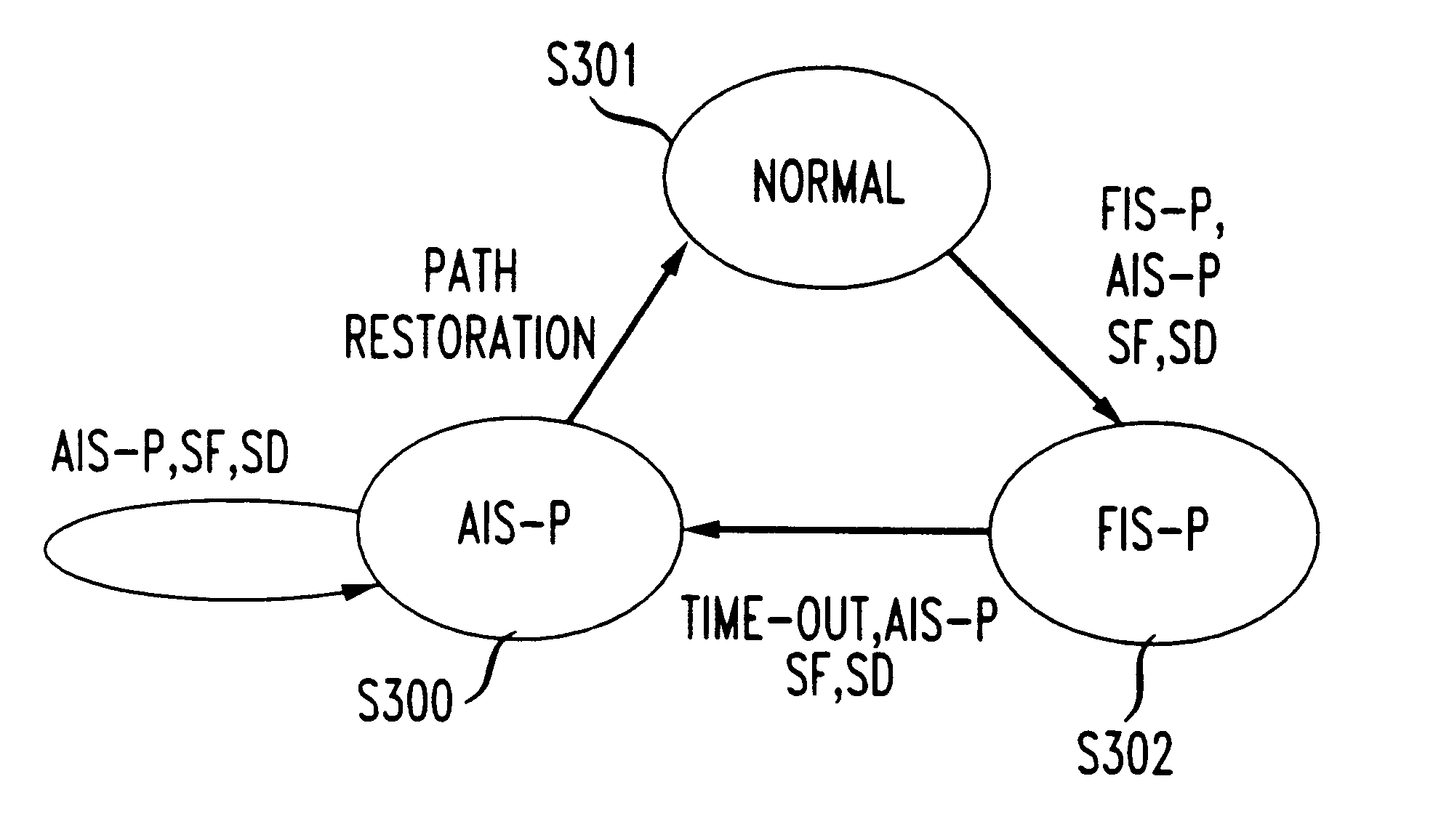 Fault detection and isolation in a synchronous optical network (SONET) and in a synchronous digital hierarchy (SDH) network