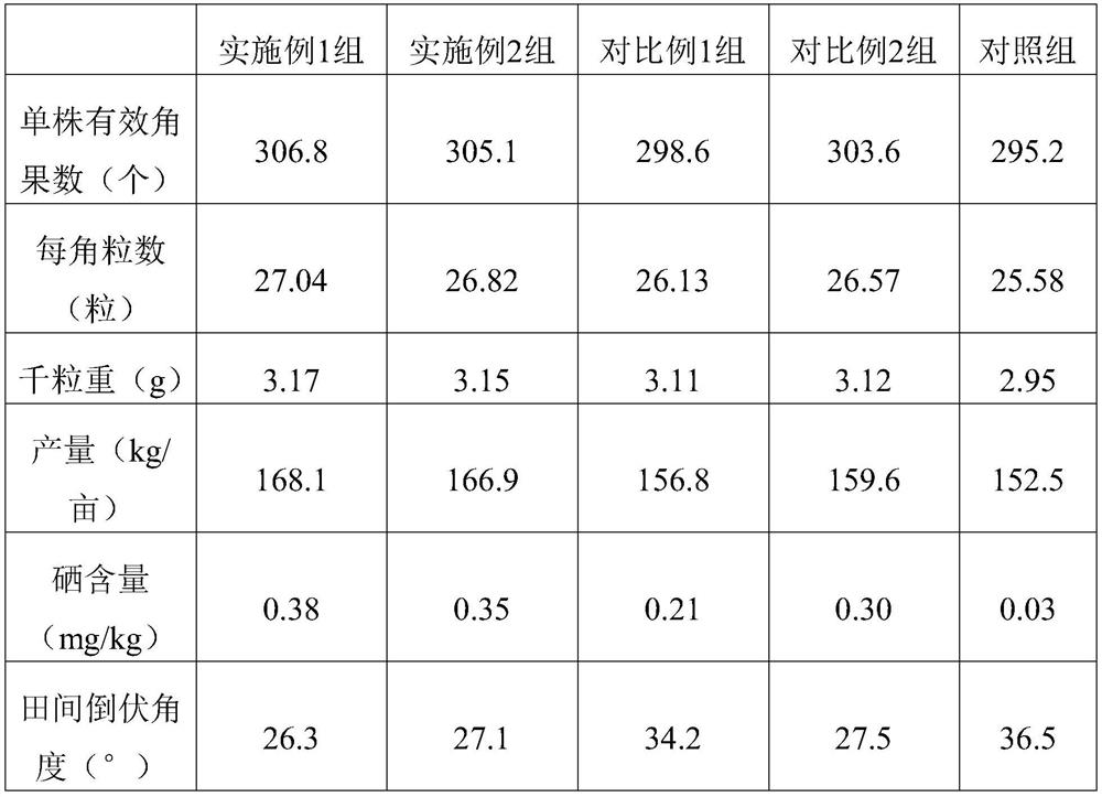 Selenium-rich oilseed rape planting method