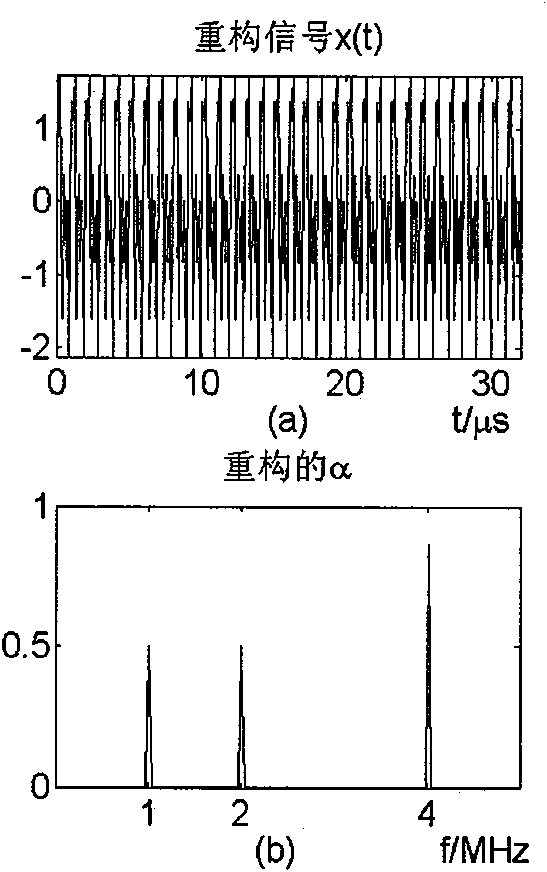 Signal reconstruction technical scheme for sampling with rate lower than Nyquist rate