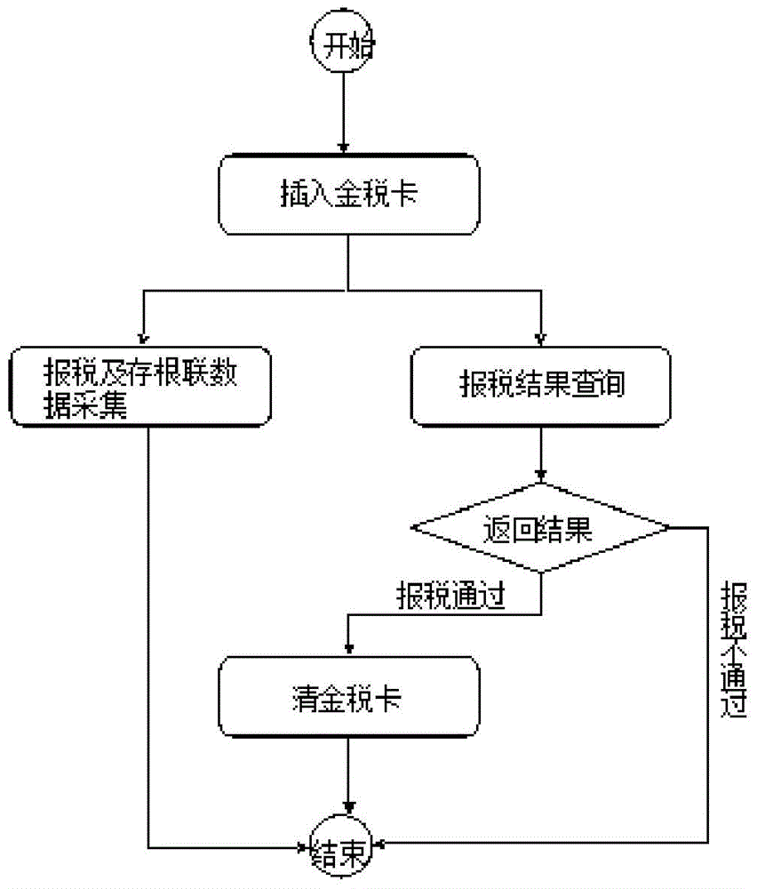 Information collection system and method