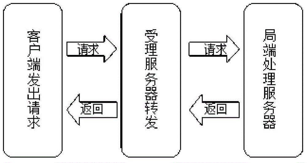 Information collection system and method