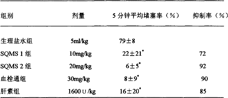 Method for preparing sodium quercetin-7-sulfate and application of sodium quercetin-7-sulfate to preparation of medicaments and health-care products for resisting thrombus