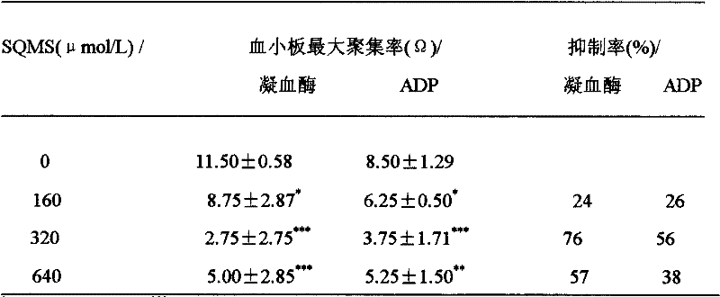 Method for preparing sodium quercetin-7-sulfate and application of sodium quercetin-7-sulfate to preparation of medicaments and health-care products for resisting thrombus