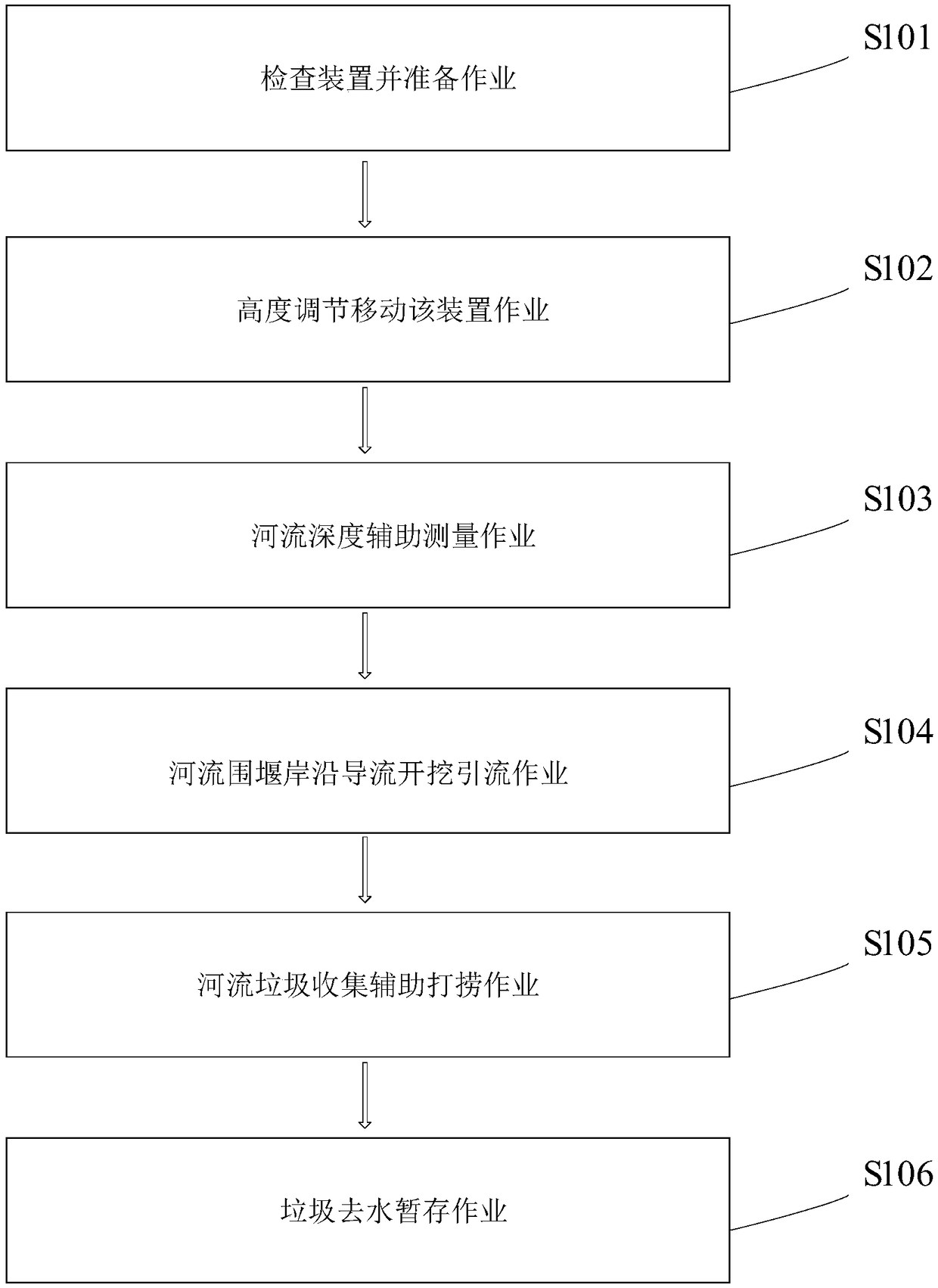 Construction device for river cofferdam diversion and application method thereof