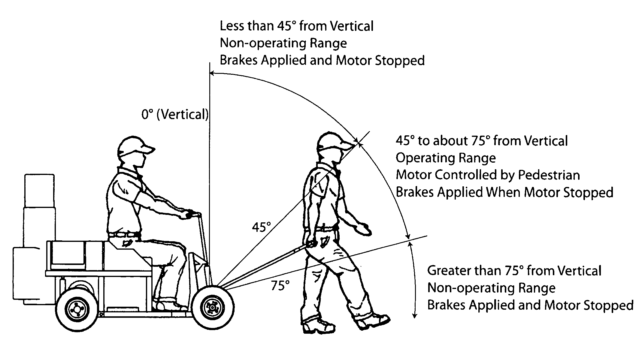 Transportation cart with electronic controls, steering and brakes selectively configured for riding and walking modes of use