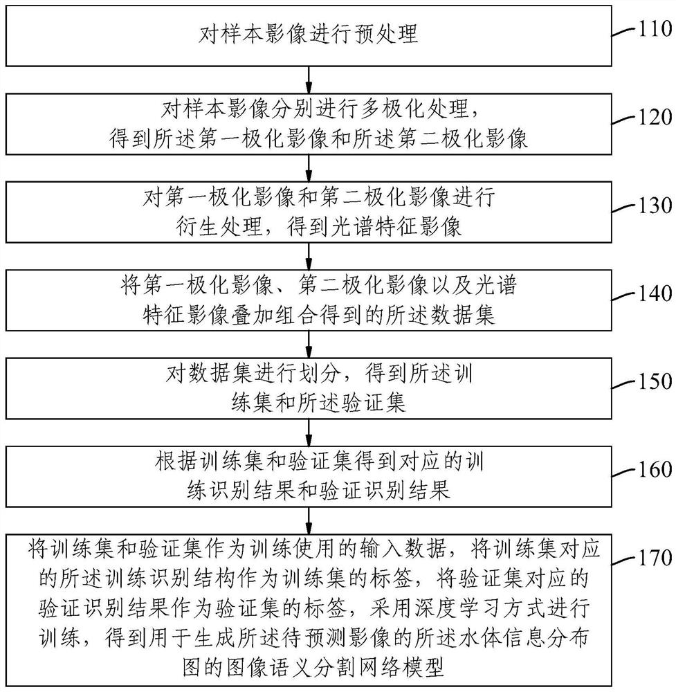 Flood monitoring information extraction method and device, equipment and storage medium