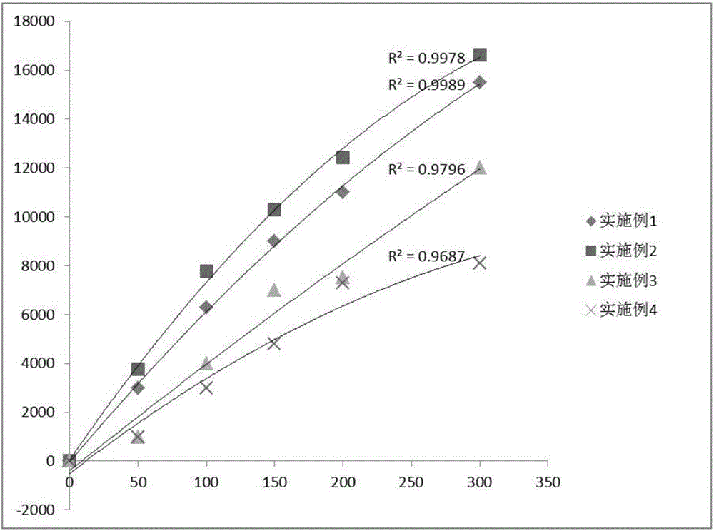 Kit for detecting serum amyloid protein and application thereof