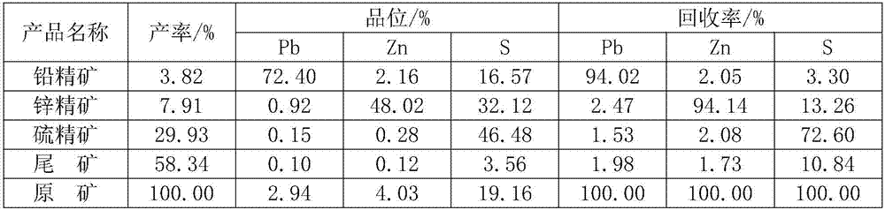 Flotation separation technology for high-sulfur lead-zinc ore in high-concentration environment