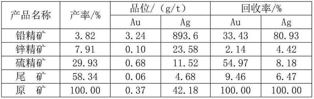 Flotation separation technology for high-sulfur lead-zinc ore in high-concentration environment