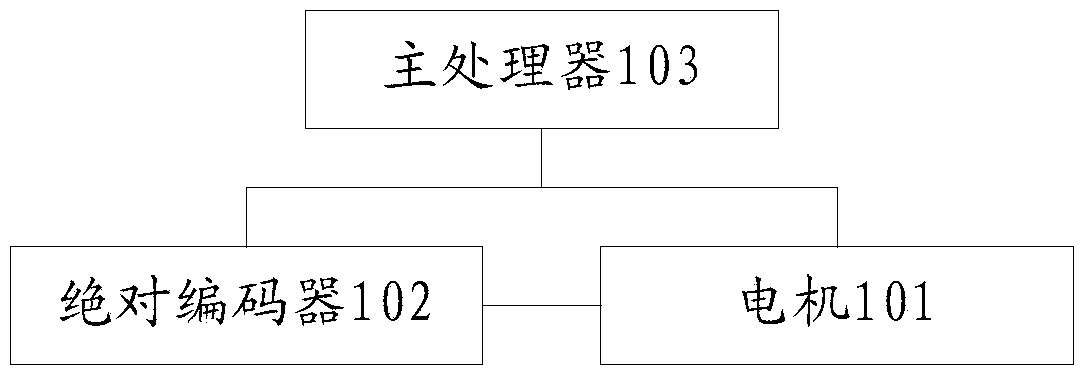 PTZ control method and device