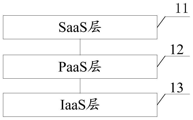 A quantum and classical hybrid cloud platform and task execution method