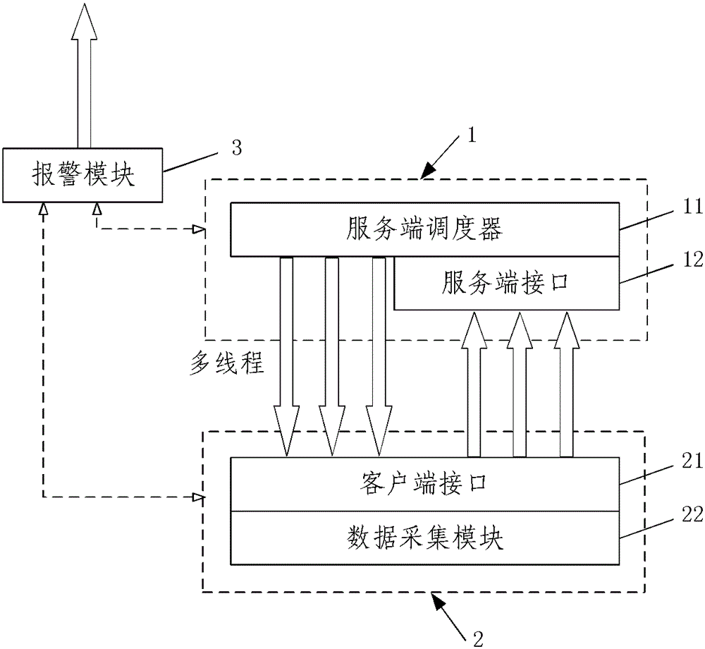 Equipment information collection system and method